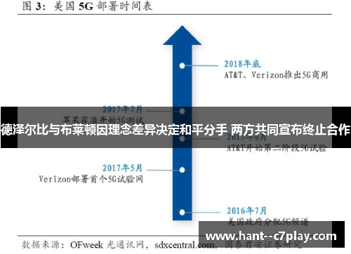 德泽尔比与布莱顿因理念差异决定和平分手 两方共同宣布终止合作