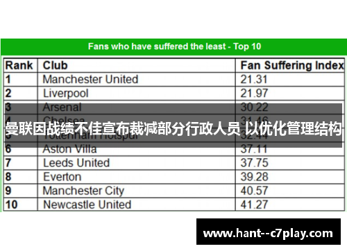 曼联因战绩不佳宣布裁减部分行政人员 以优化管理结构