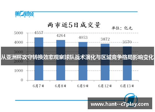 从亚洲杯攻守转换效率观察球队战术演化与区域竞争格局影响变化