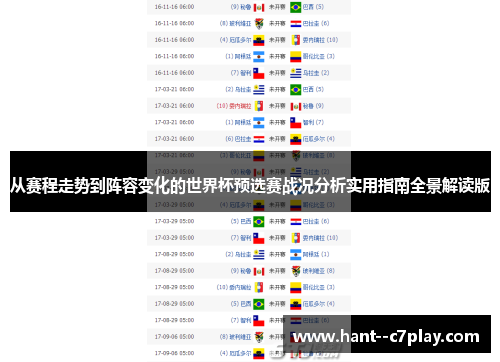 从赛程走势到阵容变化的世界杯预选赛战况分析实用指南全景解读版 从赛程走势到阵容变化的世界杯预选赛战况分析实用指南全景解读版