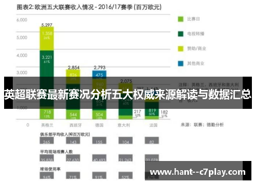 英超联赛最新赛况分析五大权威来源解读与数据汇总 英超联赛最新赛况分析五大权威来源解读与数据汇总