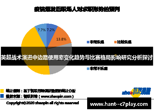 英超战术演进中边路使用率变化趋势与比赛格局影响研究分析探讨 英超战术演进中边路使用率变化趋势与比赛格局影响研究分析探讨